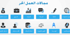 ماهي الاعمال الحرة