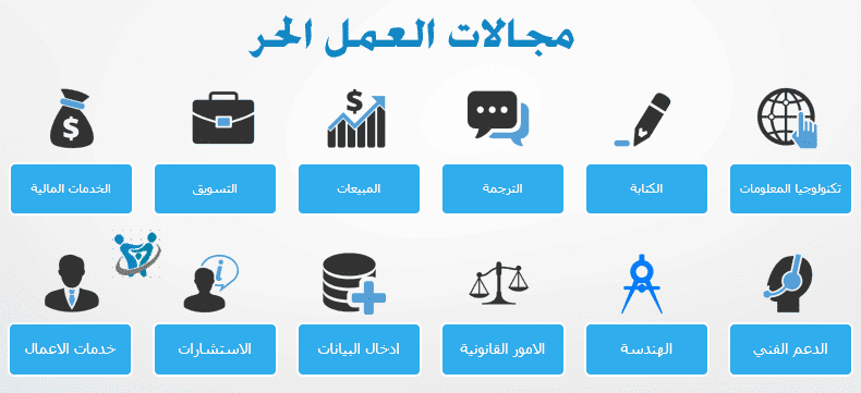 ماهي الاعمال الحرة